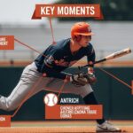 Washington Nationals vs Kansas City Royals Timelin