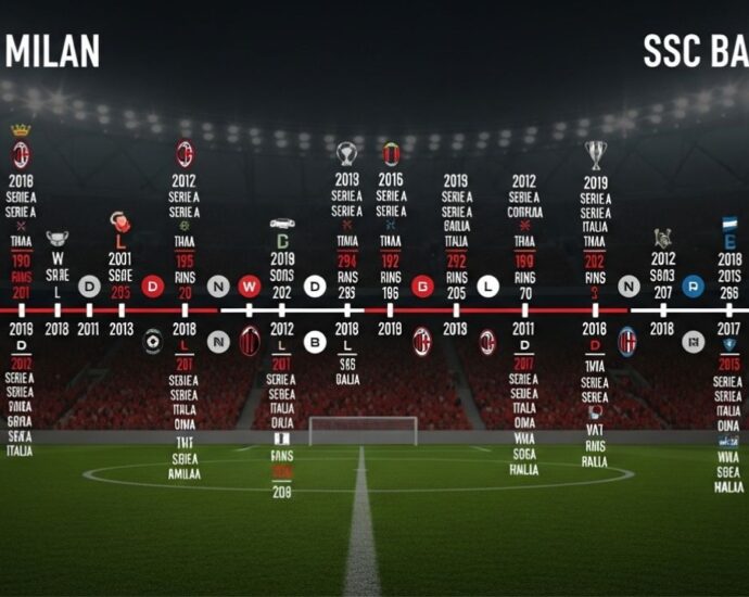AC Milan vs SSC Bari Timeline