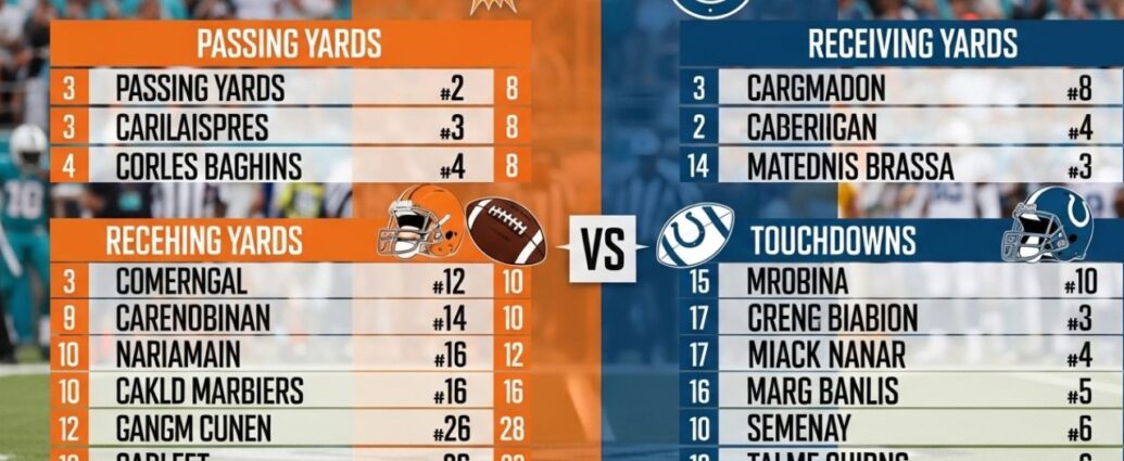 miami dolphins vs indianapolis colts match player stats