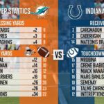 miami dolphins vs indianapolis colts match player stats