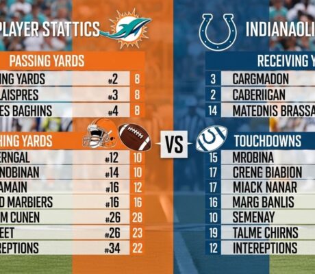 miami dolphins vs indianapolis colts match player stats