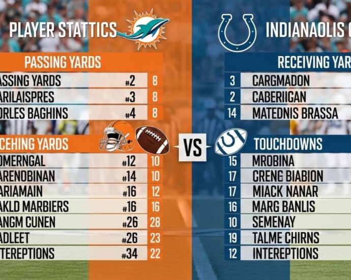 miami dolphins vs indianapolis colts match player stats