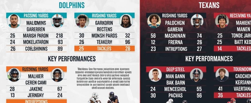Miami Dolphins vs Texans Match Player Stats