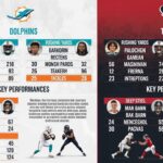 Miami Dolphins vs Texans Match Player Stats