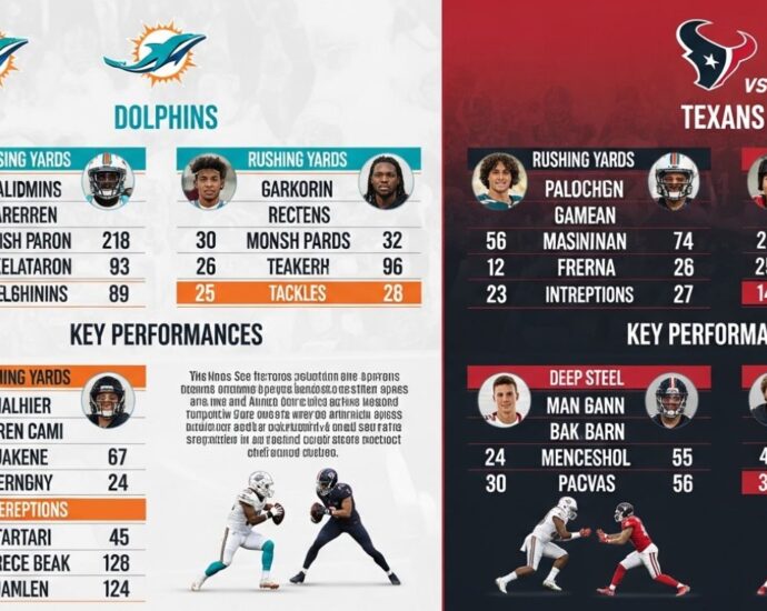Miami Dolphins vs Texans Match Player Stats